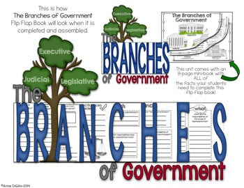 Branches of Government Flip Flap Books® | Distance Learning