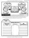 3rd Grade Reading Comprehension Tab-Its® | Distance Learning