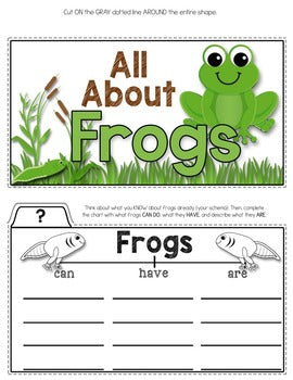 Frogs Tab-Its® | Distance Learning