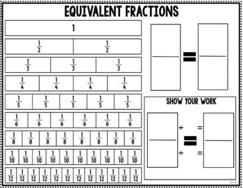 4th Grade Guided Math - Fractions