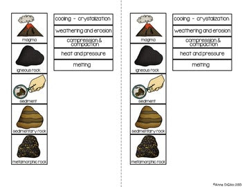 Rocks and Minerals Flip Flap Book® | Distance Learning